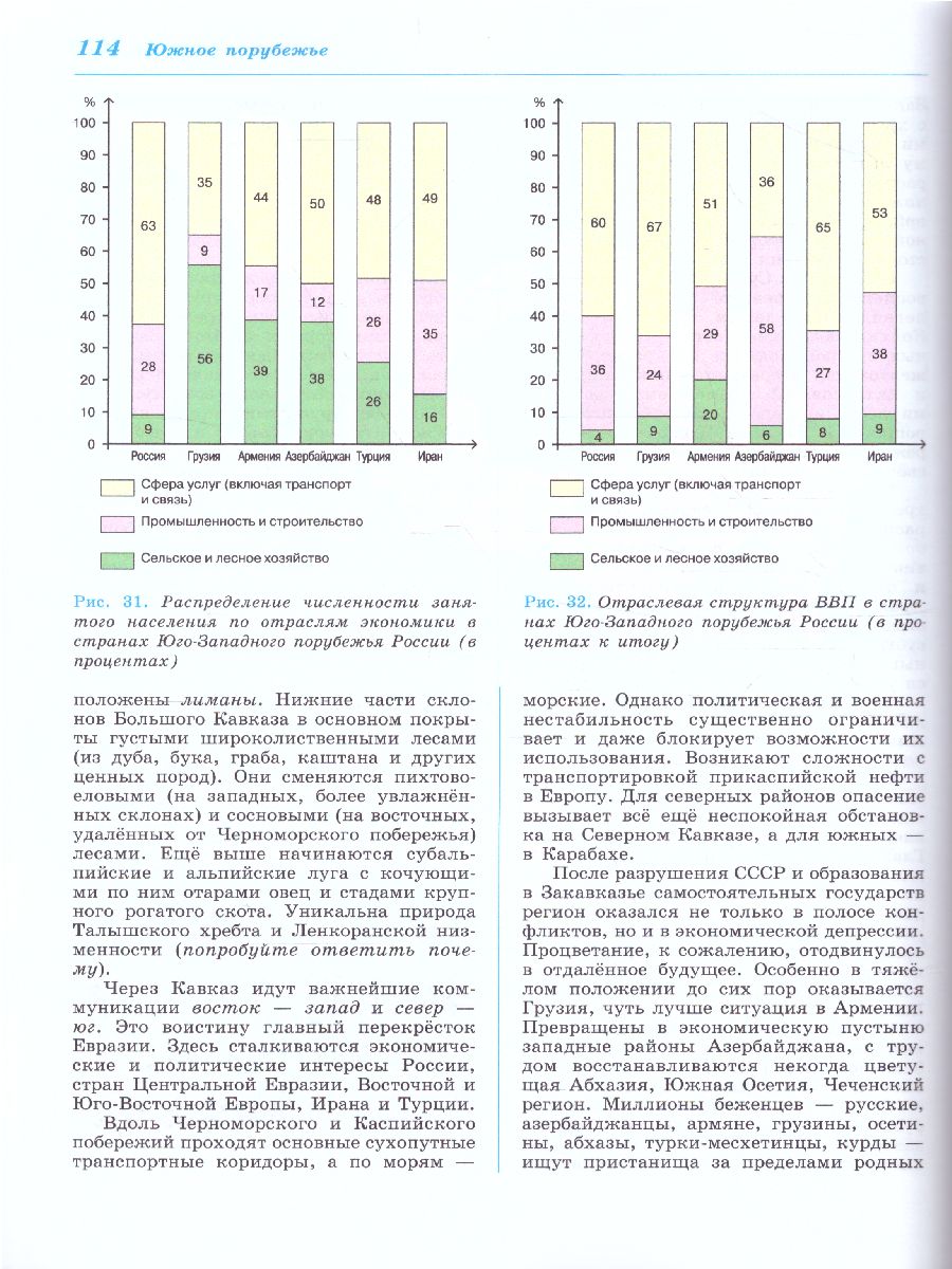 Российское порубежье: мы и наши соседи. 10-11 класс - Межрегиональный Центр  «Глобус»