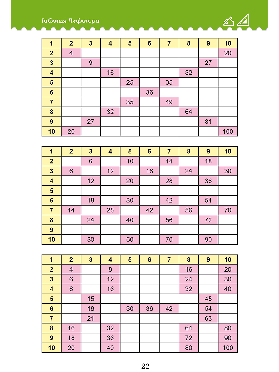 Таблица умножения и деления. - Межрегиональный Центр «Глобус»