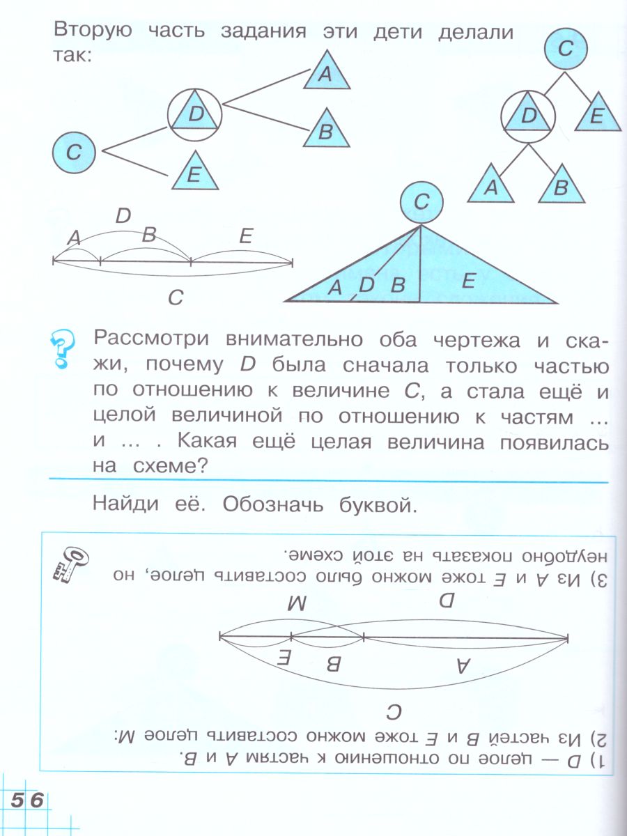 Математика 1 класс. Учебник. Комплект в 2-х частях - Межрегиональный Центр  «Глобус»