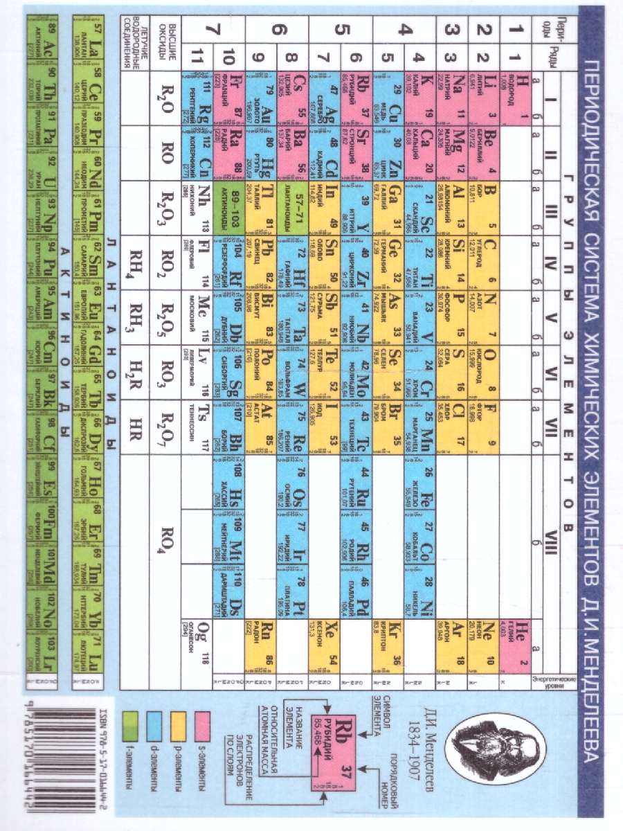 Периодическая система химических элементов Д.И.Менделеева. Растворимость  кислот - Межрегиональный Центр «Глобус»