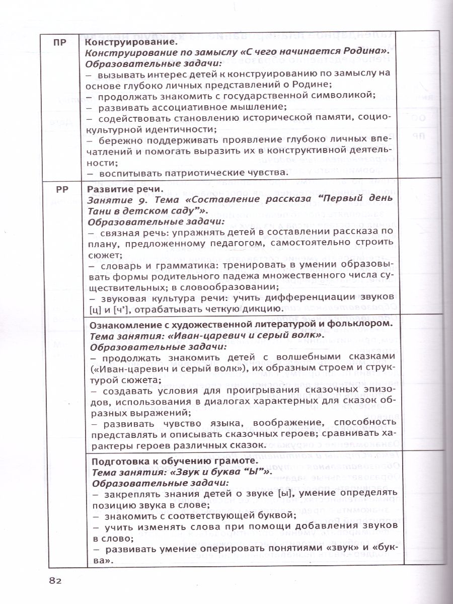 Календарное планирование обр.деят. воспитателя. Подготов. группа 