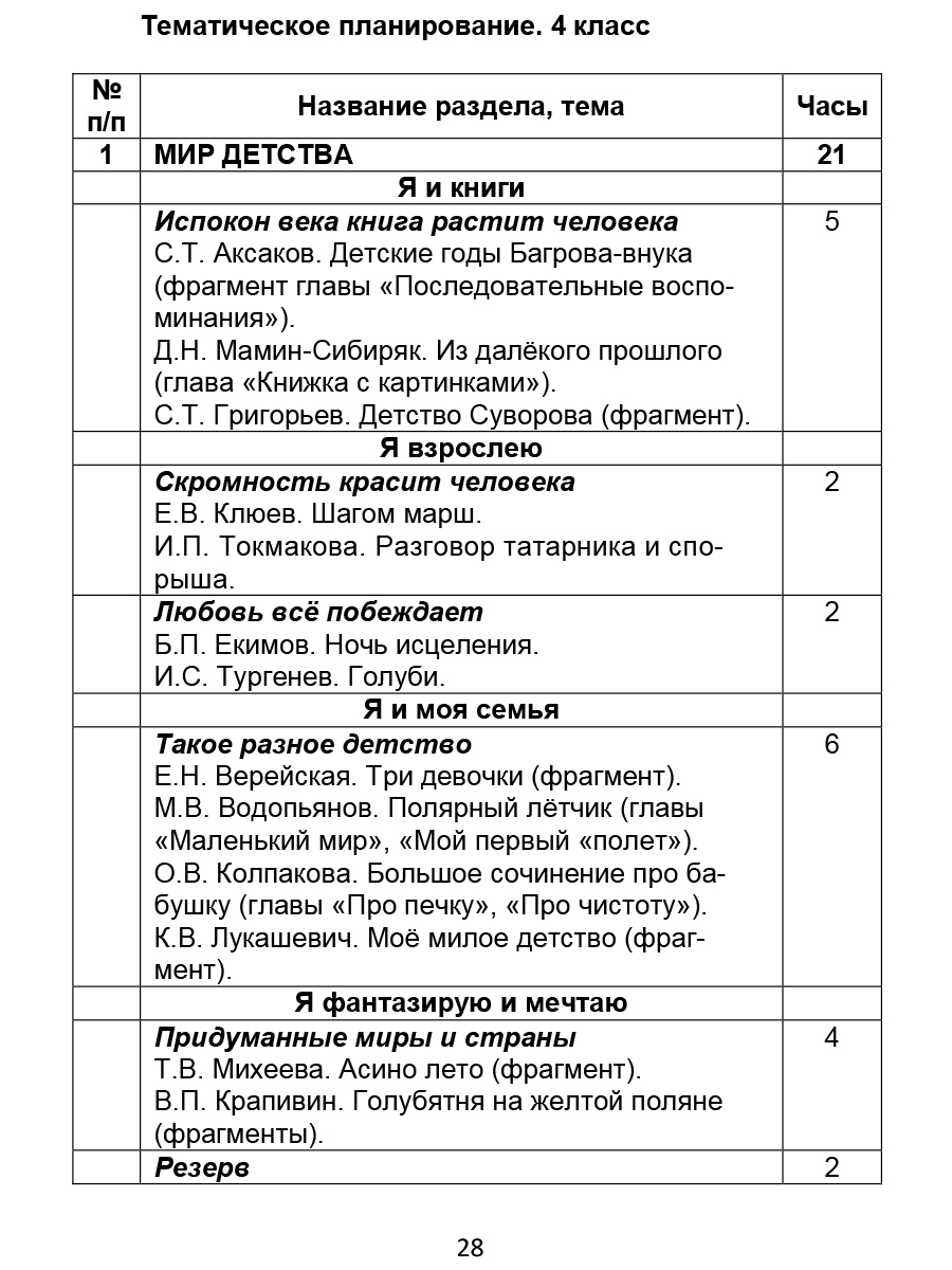 Литературное чтение на родном (русском) языке 1-4 классы. Методические  рекомендации для учителей - Межрегиональный Центр «Глобус»