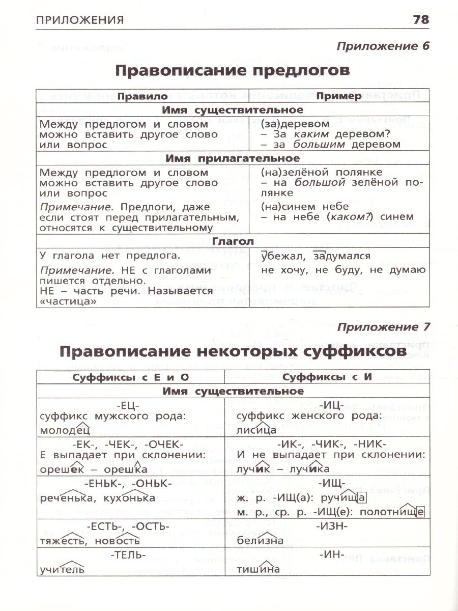 Орфографический словарь. Начальная школа - Межрегиональный Центр «Глобус»