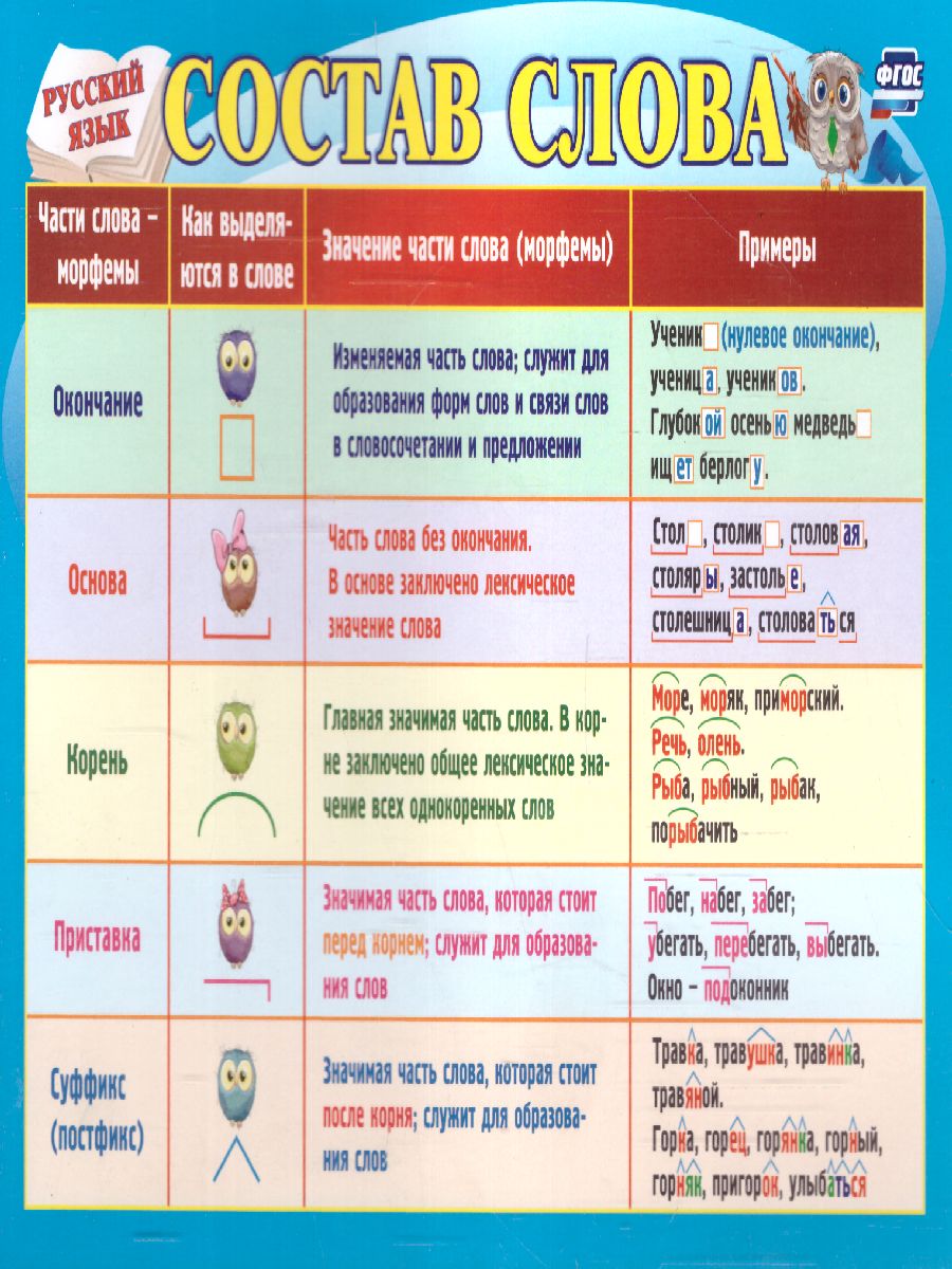 Плакат. Русский язык. Состав слова: Формат А5 - Межрегиональный Центр  «Глобус»