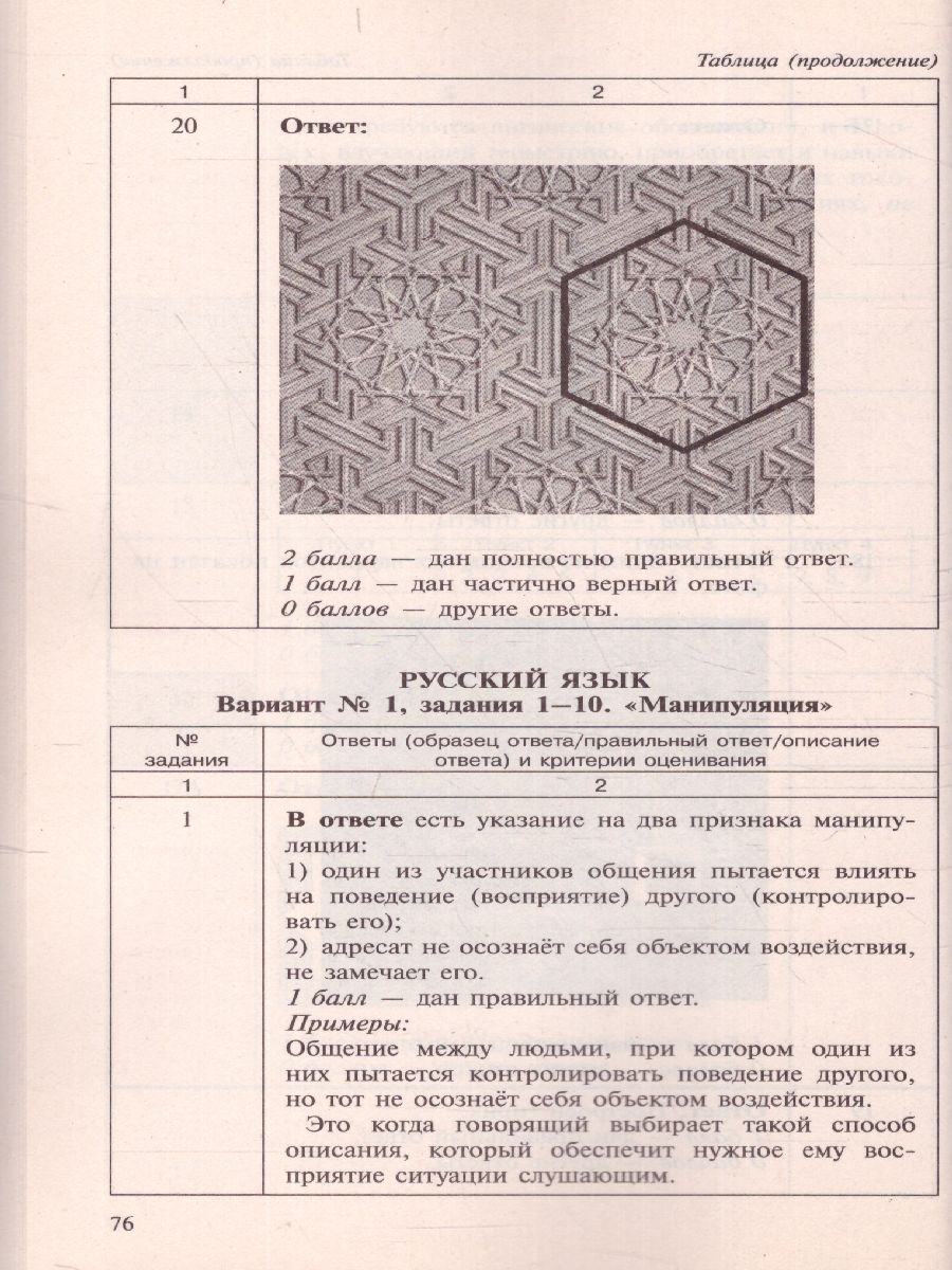 Метапредметные результаты 9 класс. Стандартизированные материалы для оценки  читательской грамотности. Пособие для учителя - Межрегиональный Центр  «Глобус»