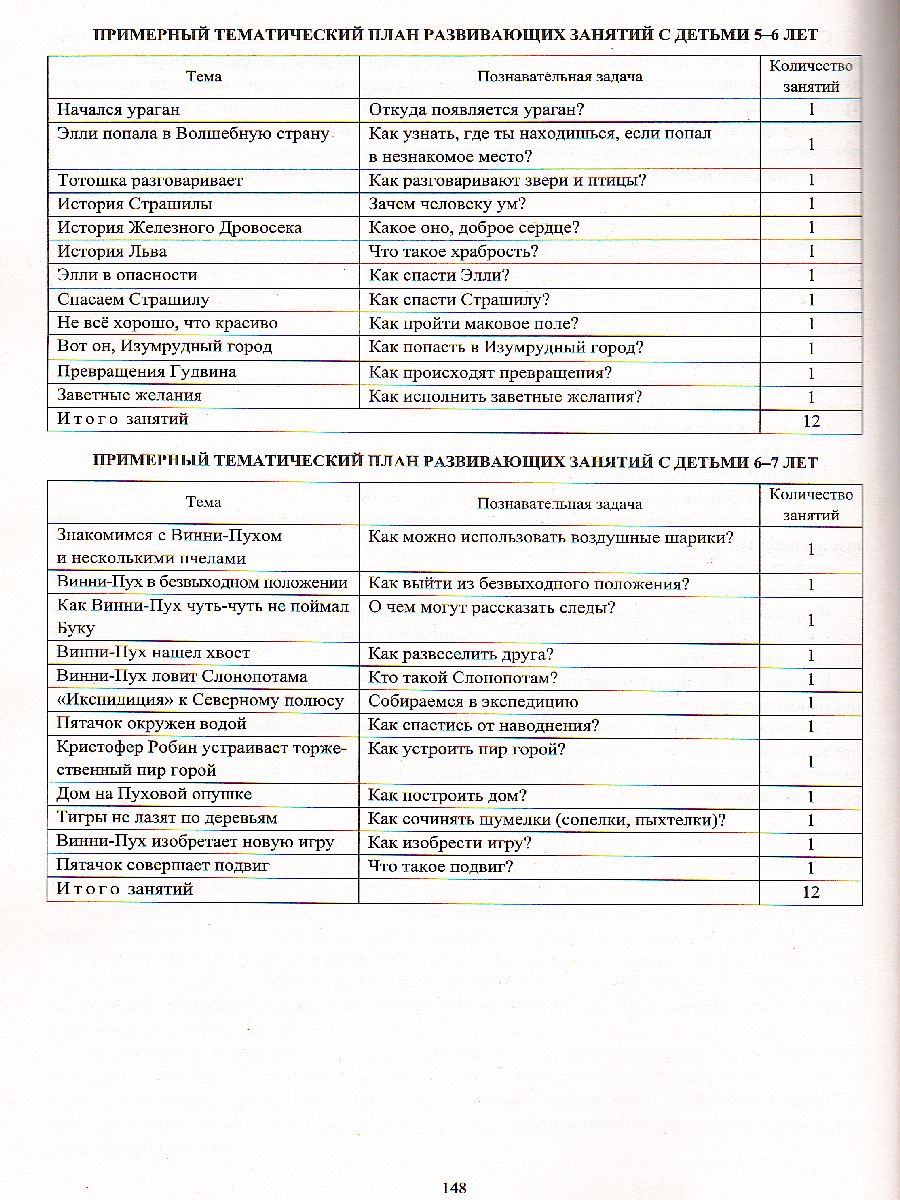 Рабочая программа педагога-психолога ДОУ - Межрегиональный Центр «Глобус»