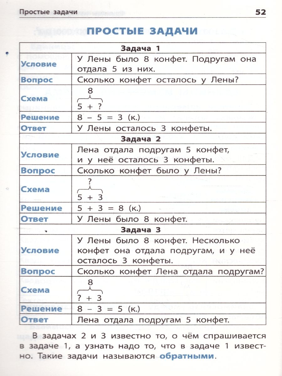 Правила по математике - Межрегиональный Центр «Глобус»