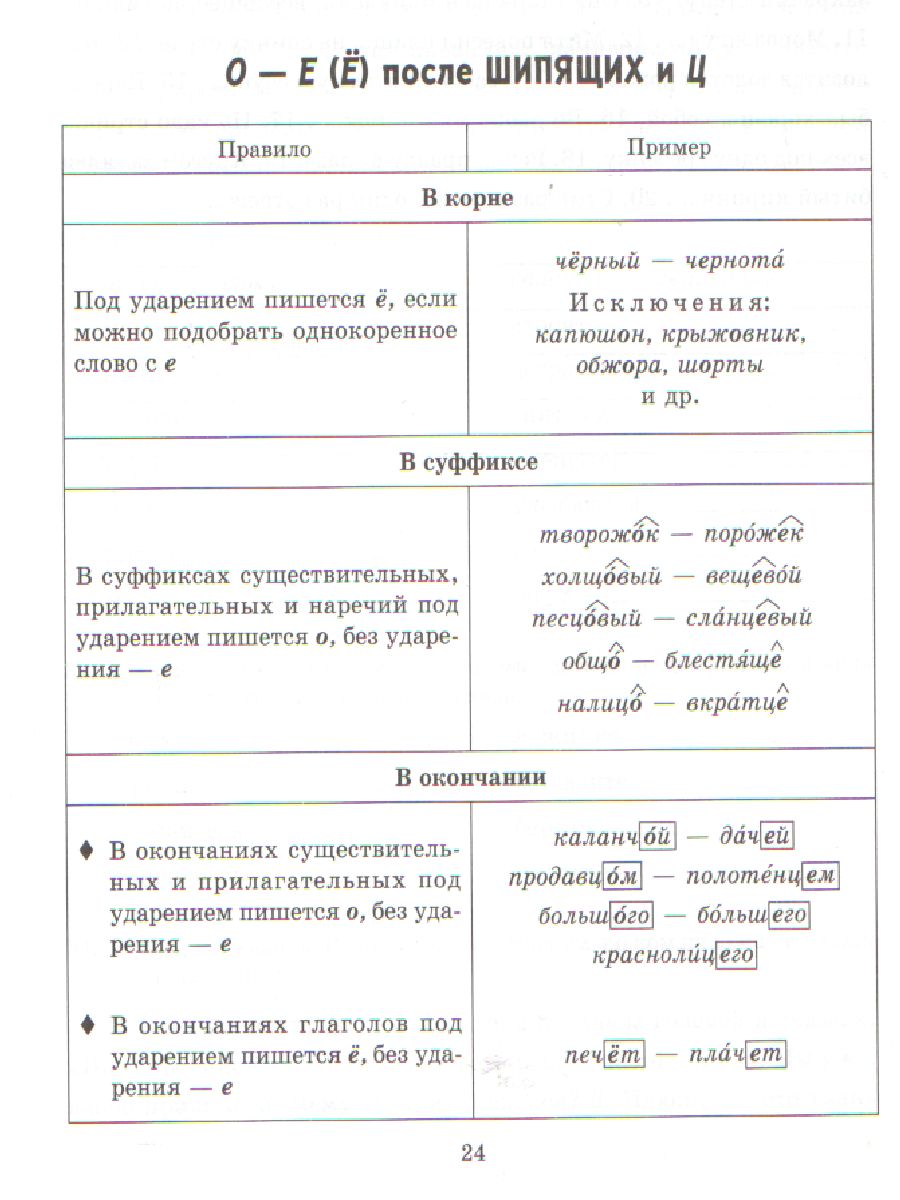 Как пишется «О» и «Ё» после шипящих