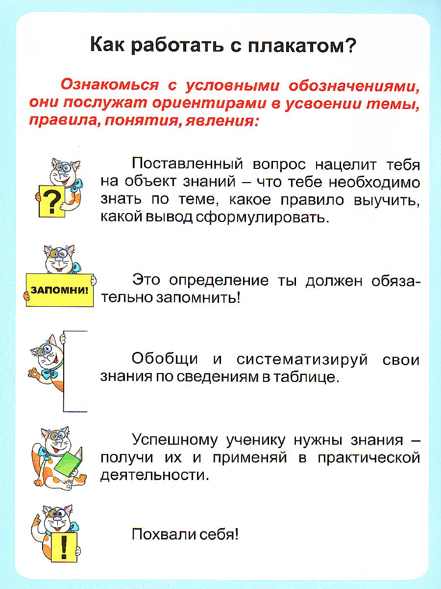 Русский язык 1-4 класс. Правописание приставок. Таблица-плакат для  начальной школы - Межрегиональный Центр «Глобус»