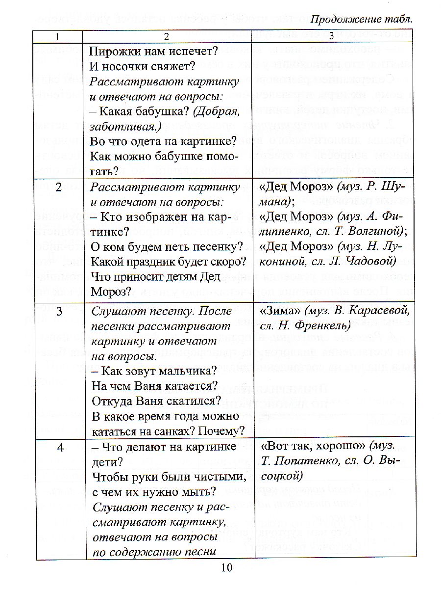 «Бабушка моя» музыка и слова Е. Гомоновой