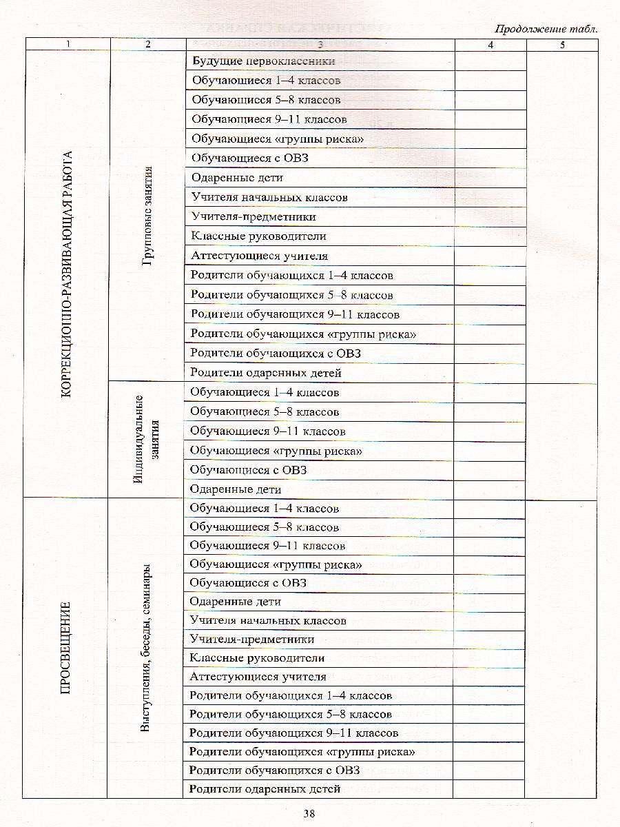 Дневник педагога-психолога - Межрегиональный Центр «Глобус»