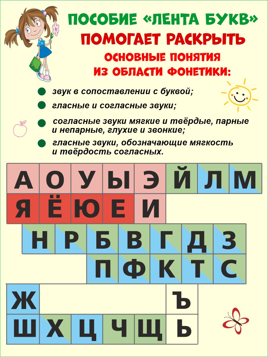 Лента Букв. Учебно-наглядное пособие - Межрегиональный Центр «Глобус»