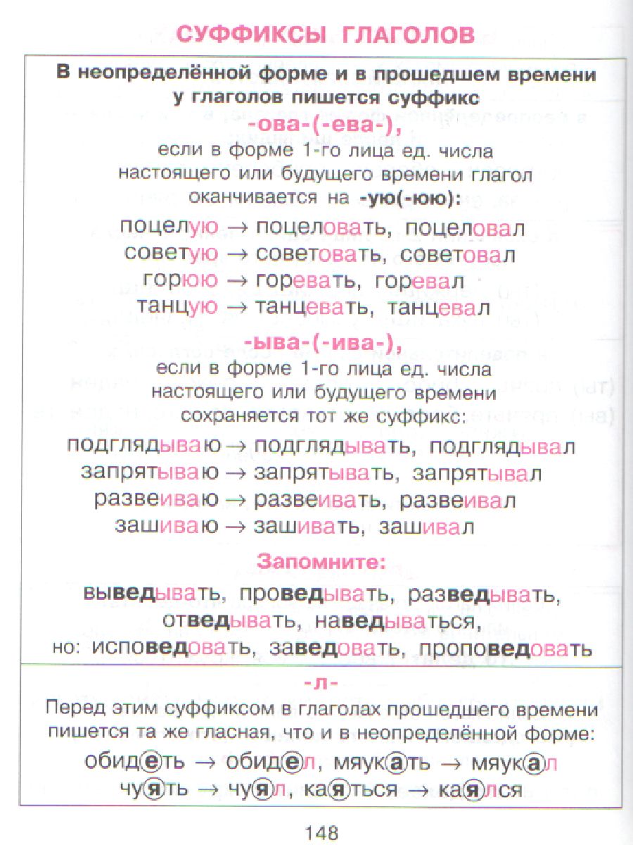 Правила Русского языка в таблицах и схемах - Межрегиональный Центр «Глобус»