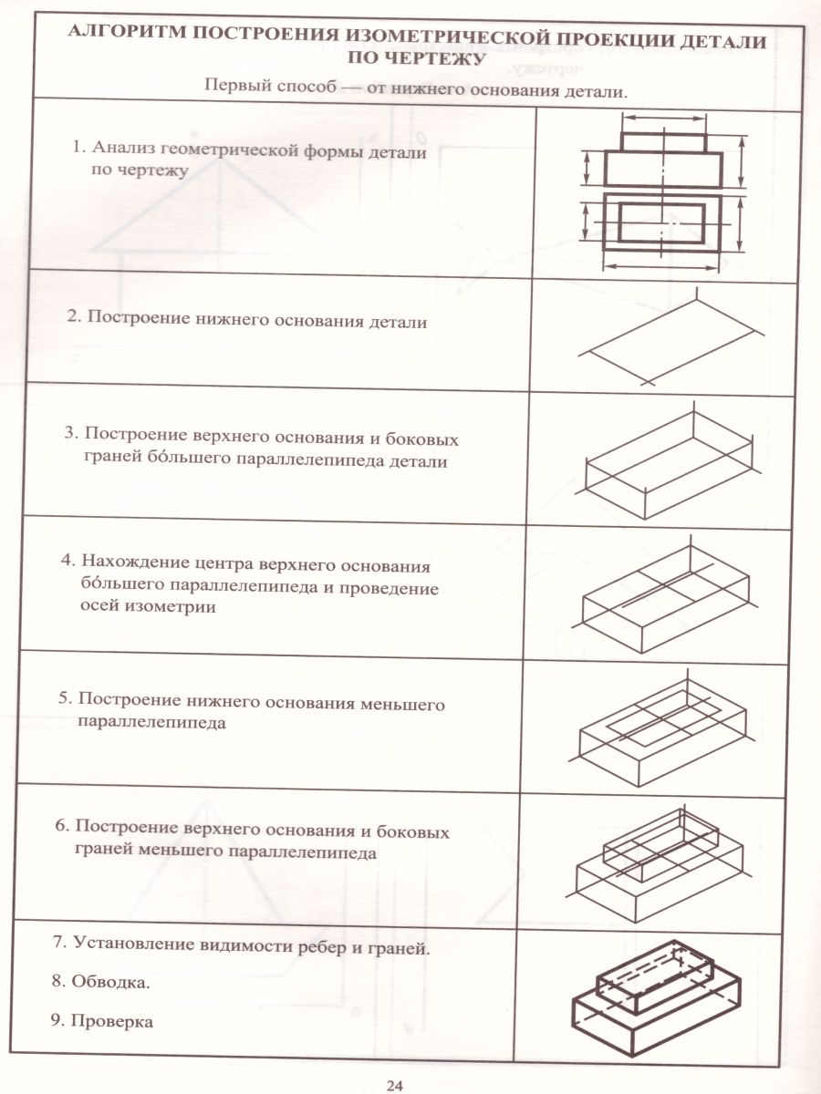 Черчение преображенская