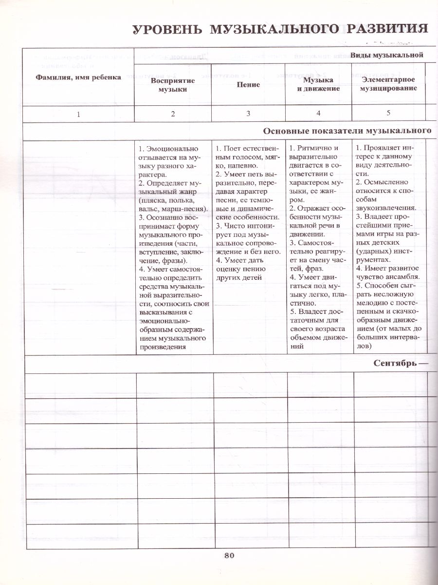 Рабочий журнал музыкального руководителя детского сада. Соответствует ФГОС  ДО - Межрегиональный Центр «Глобус»