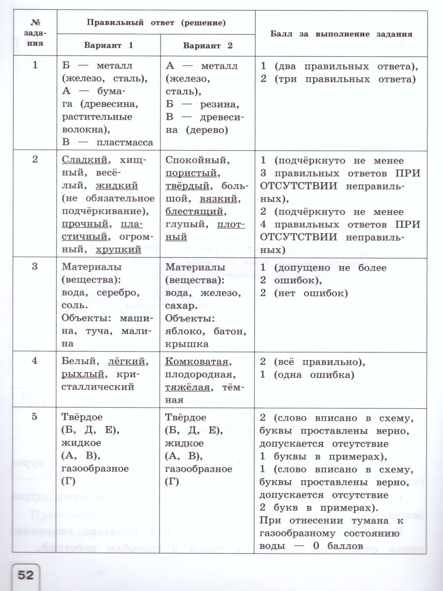 Окружающий мир 2 класс. Проверочные работы - Межрегиональный Центр «Глобус»