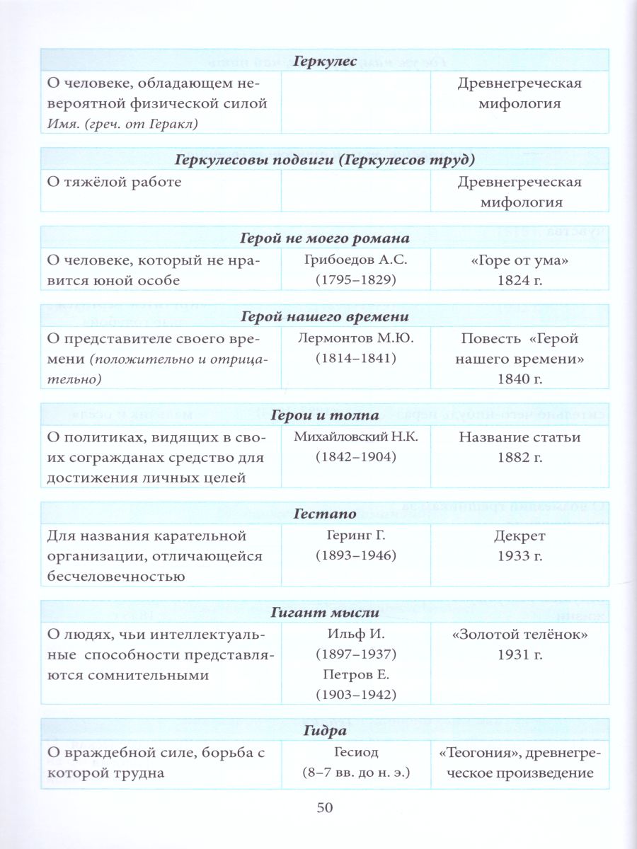 Словарь крылатых слов и выражений с указанием значений и происхождения  Школьный - Межрегиональный Центр «Глобус»