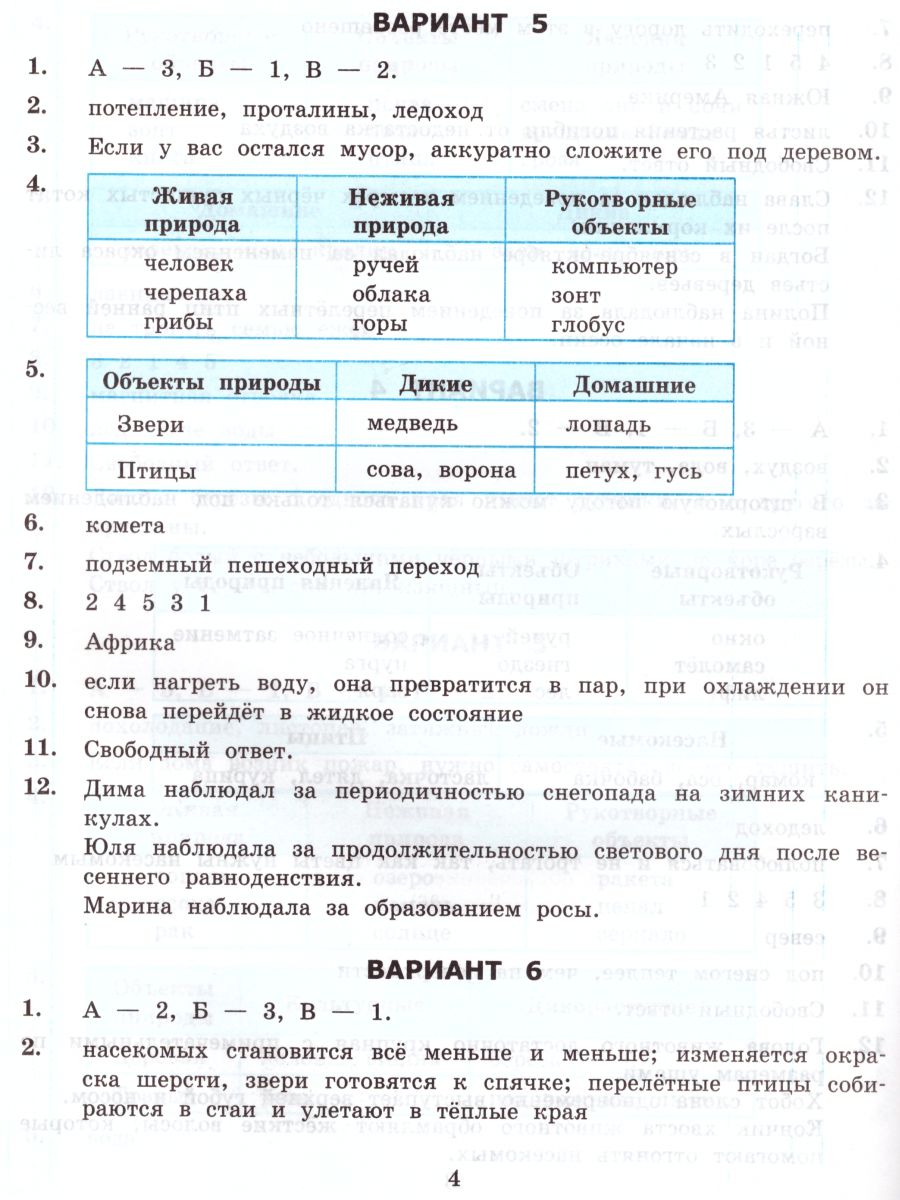 ВСОКО Окружающий мир 2 класс 10 вариантов. Типовые задания. ФГОС -  Межрегиональный Центр «Глобус»