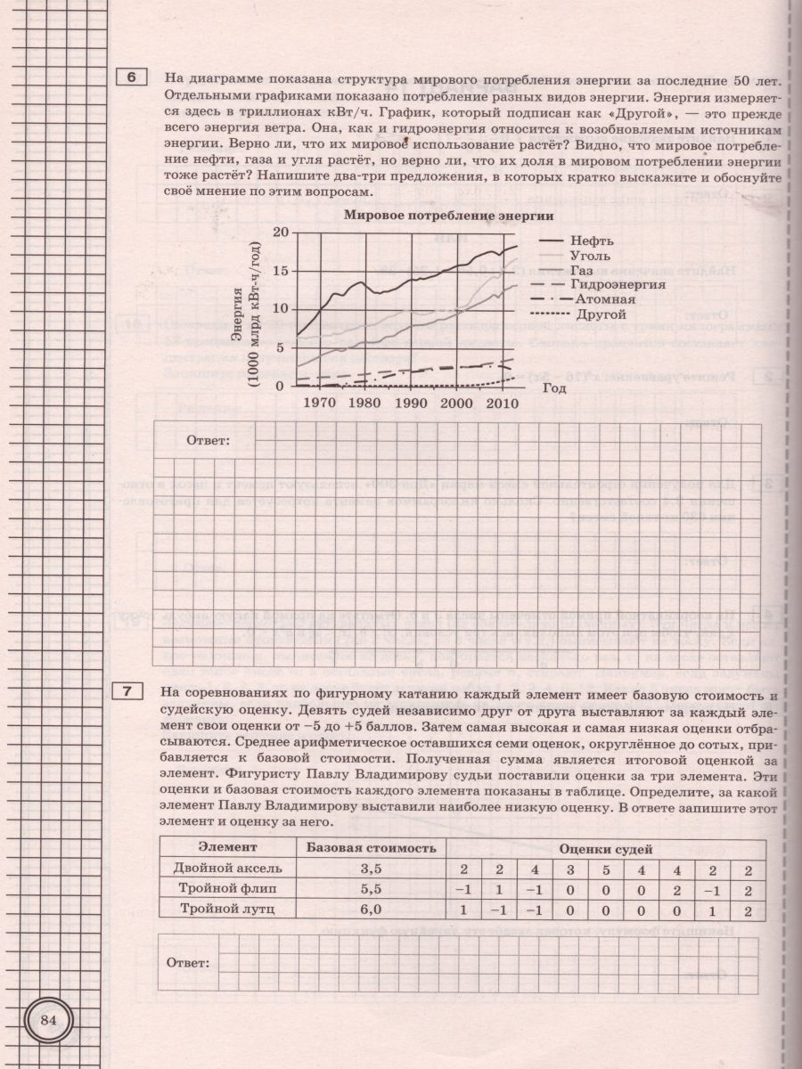 Всероссийские проверочные работы. 2020 г.