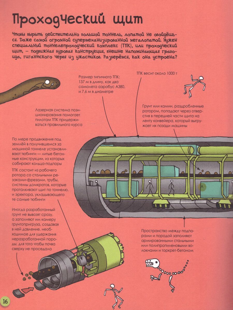 Как гигантские машины устроены/ Разберём и разберёмся - Межрегиональный  Центр «Глобус»