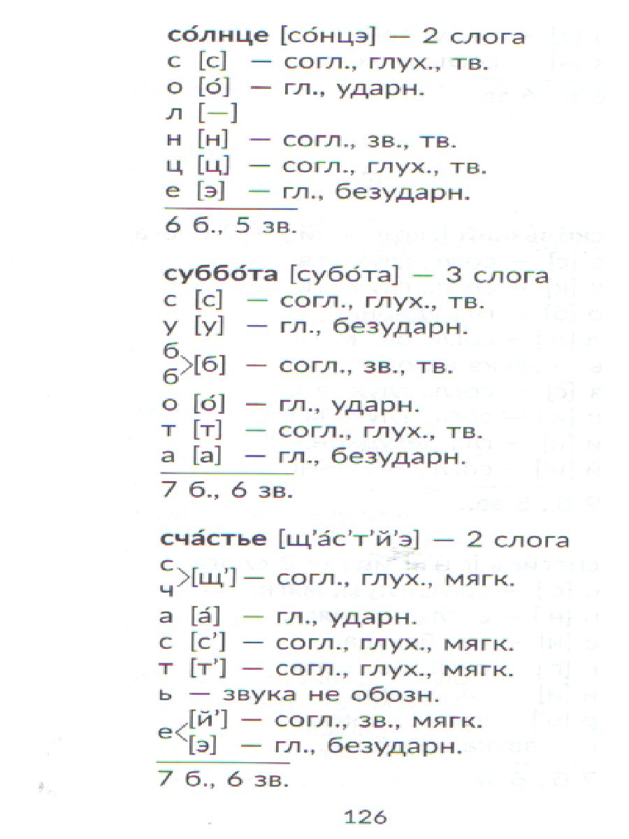 Начальная школа Русский язык 1-4 классы. Все виды разбора. Справочник -  Межрегиональный Центр «Глобус»