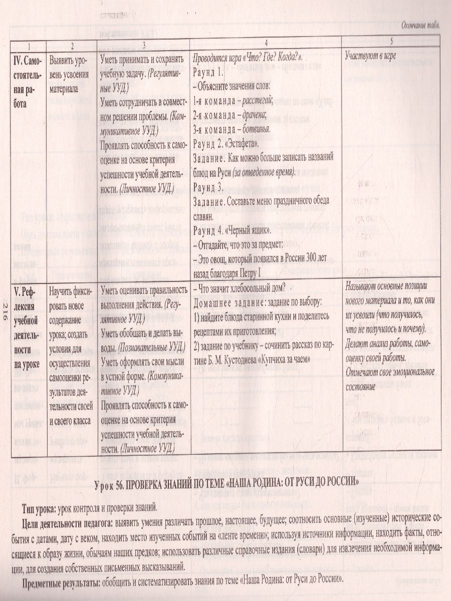 Окружающий мир 3 класс. Технологические карты уроков по учебнику Н.Ф.  Виноградовой. УМК 