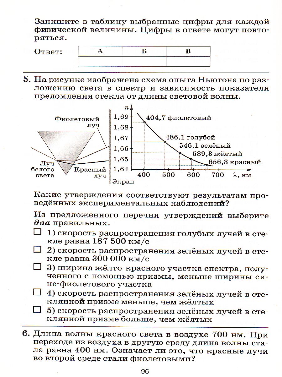 Физика 9 класс. Тесты к учебнику А. В. Перышкина. Вертикаль. ФГОС -  Межрегиональный Центр «Глобус»