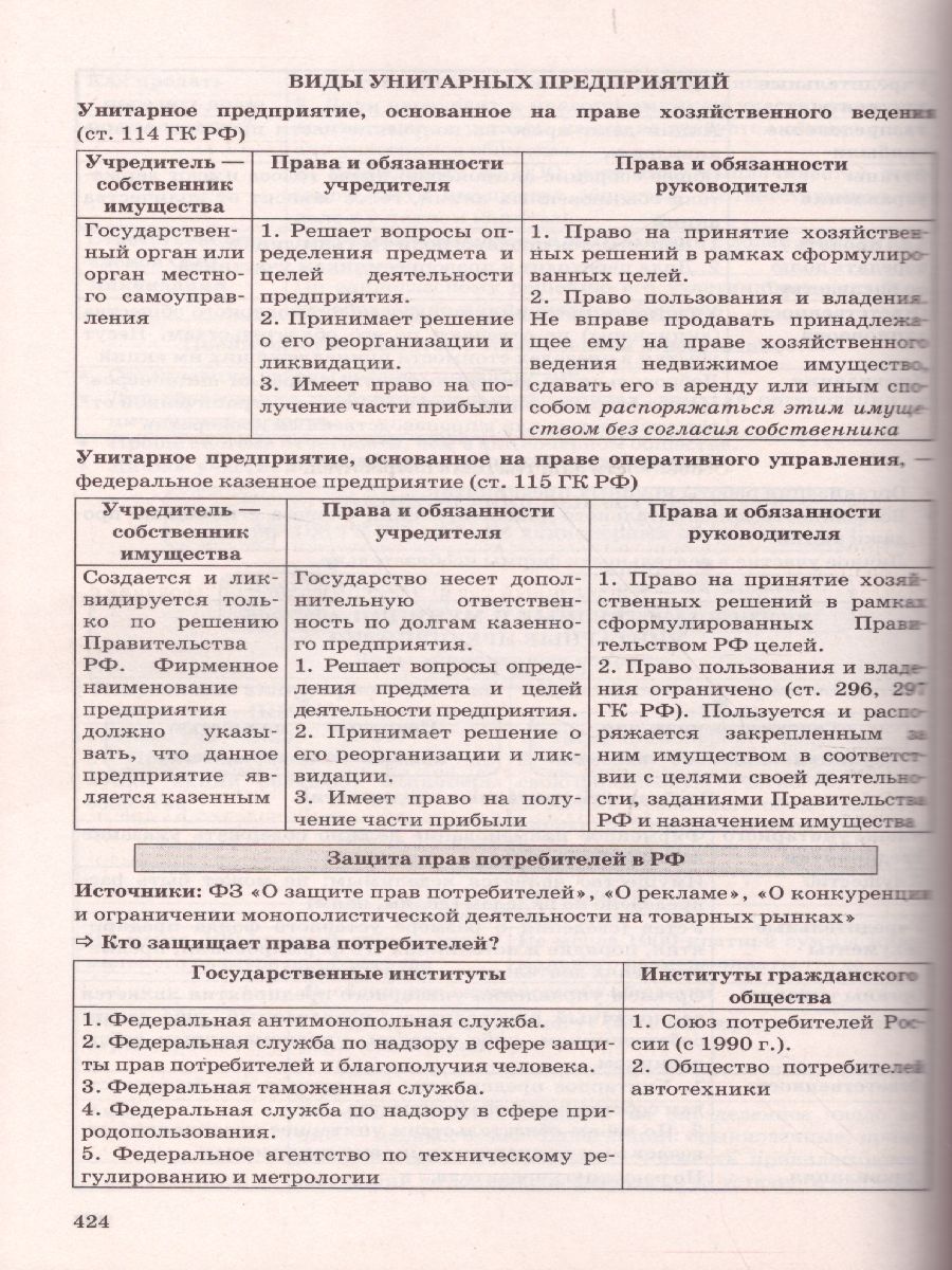 Справочник Обществознане 10-11 класс в схемах и таблицах - Межрегиональный  Центр «Глобус»