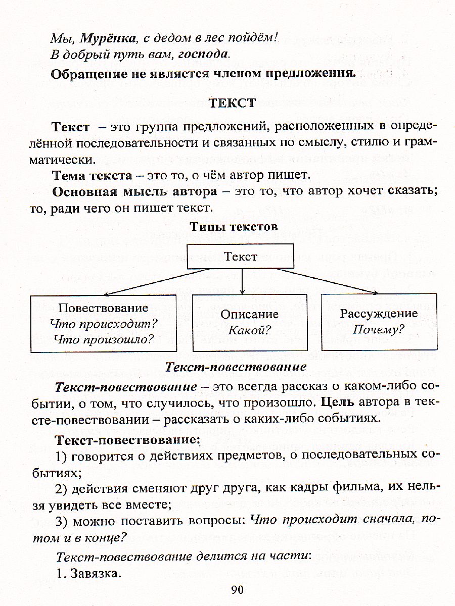 Русский язык 1-4 класс. Правила, понятия, разборы. Словарь-справочник -  Межрегиональный Центр «Глобус»