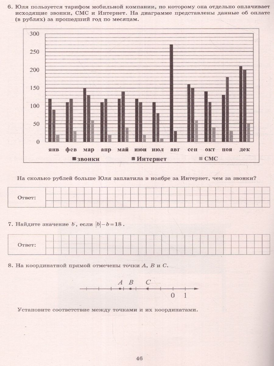 Математика 6 кл. 15 вариантов итоговых работ для подготовки к ВПР  (Издательство ИЦ) - Межрегиональный Центр «Глобус»