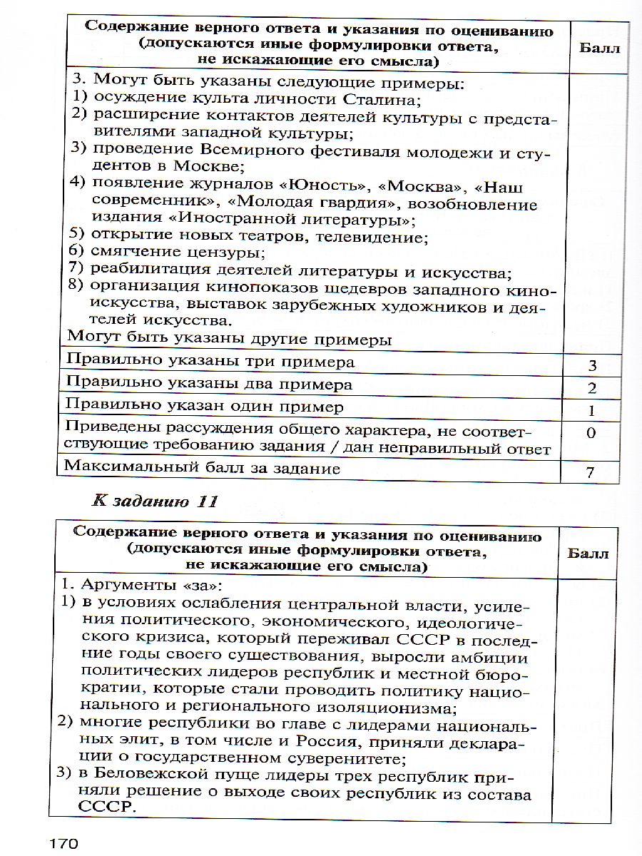 История России 10 класс. Контрольно-измерительные материалы. ФГОС -  Межрегиональный Центр «Глобус»