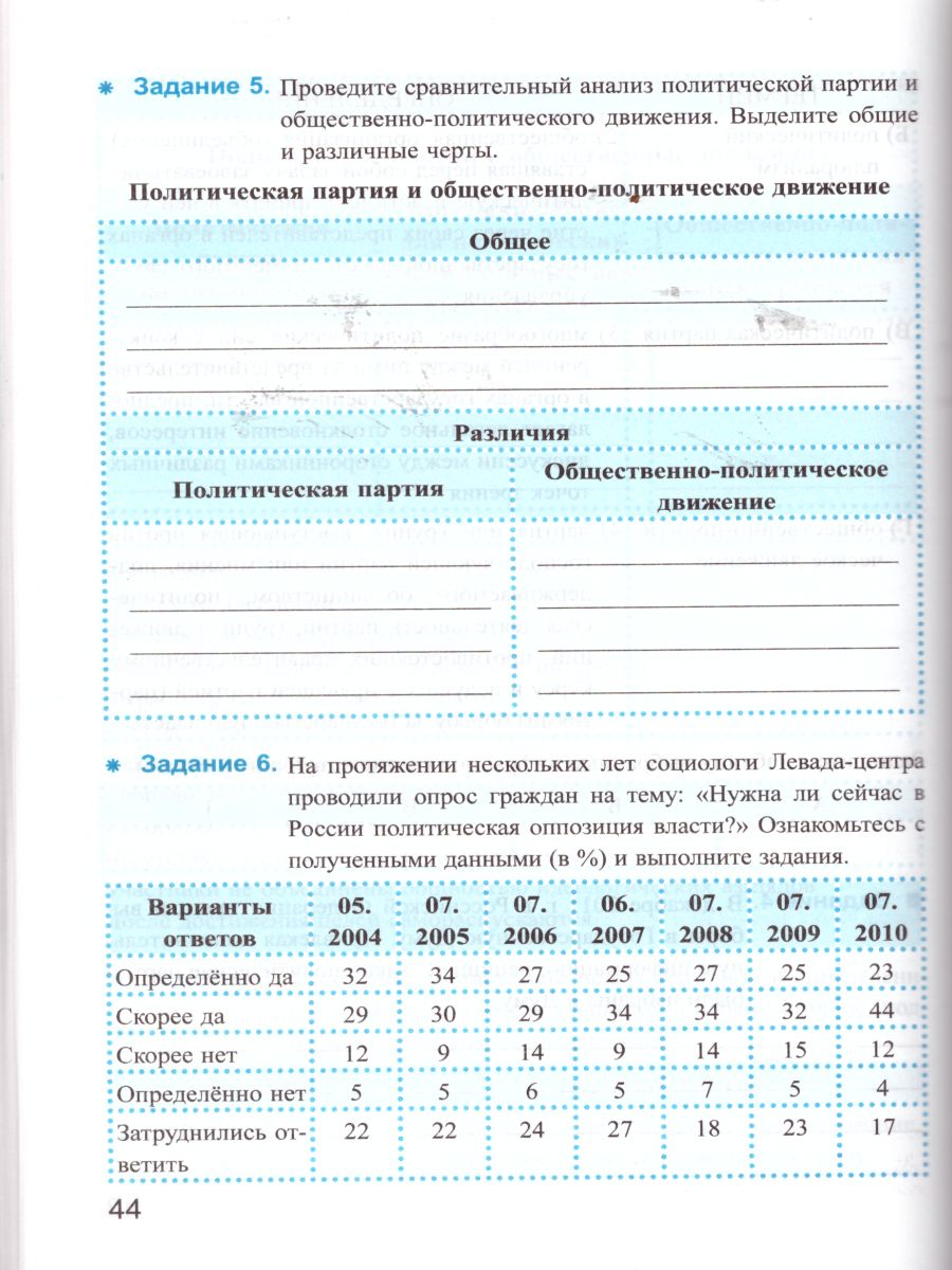 Обществознание 9 класс Рабочая тетрадь. ФГОС - Межрегиональный Центр  «Глобус»