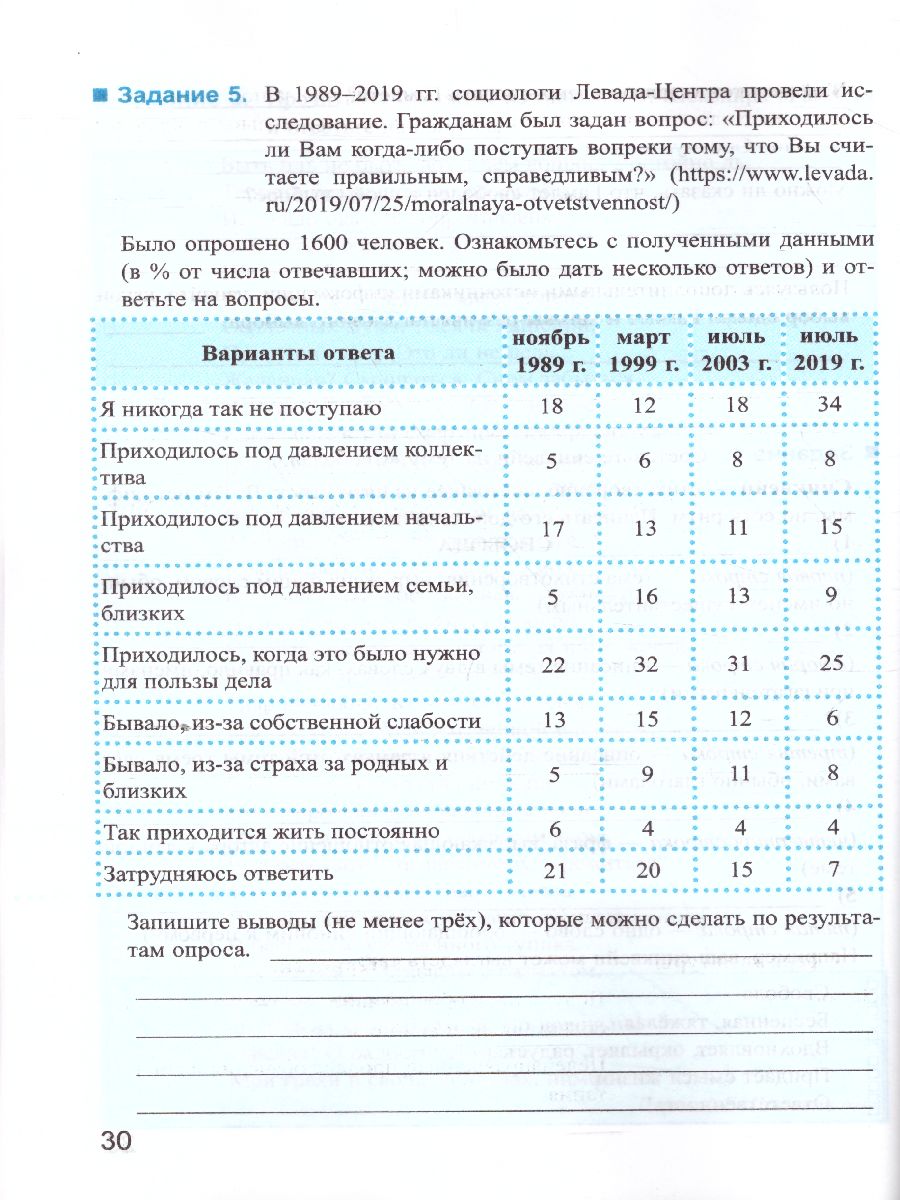 Обществознание 8 класс. Рабочая тетрадь. ФГОС - Межрегиональный Центр  «Глобус»