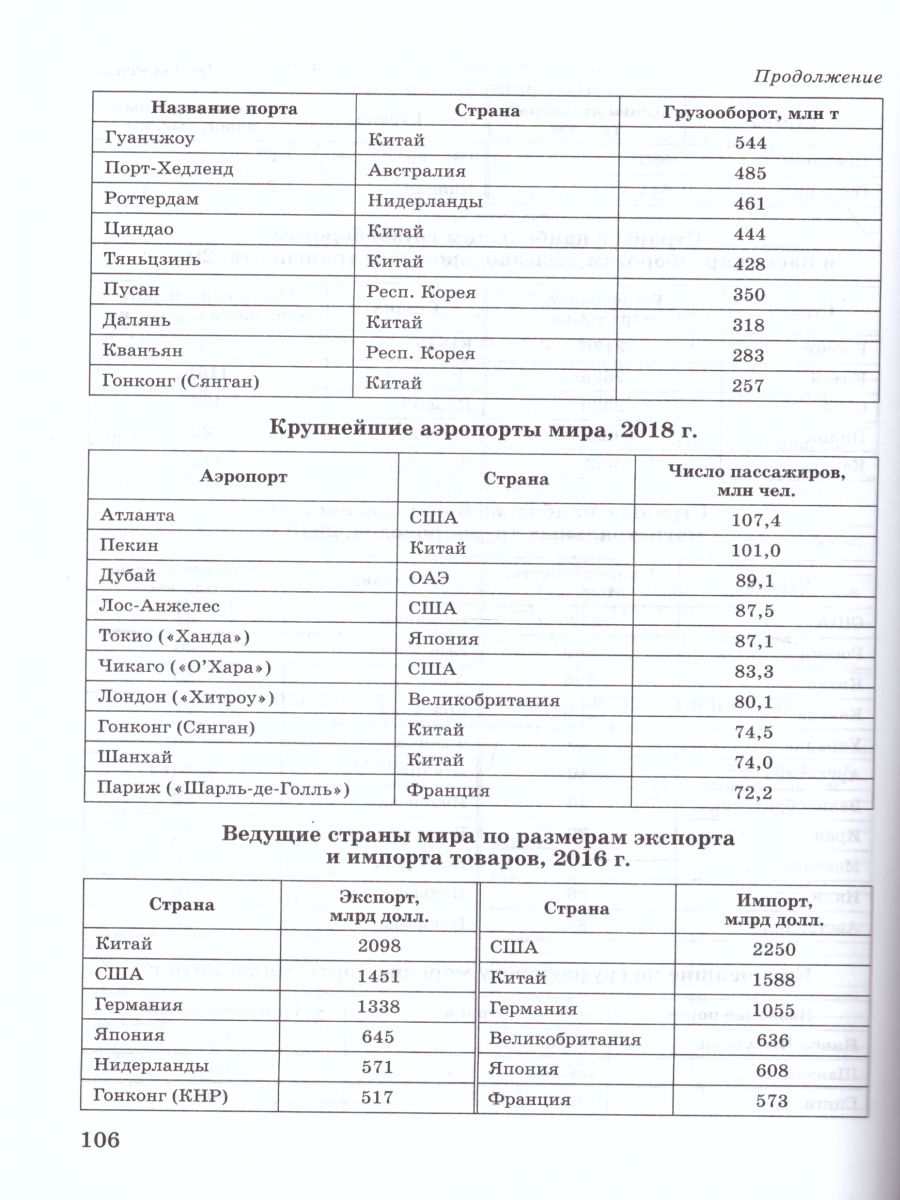 География 10-11 класс. Базовый уровень. Методические рекомендации -  Межрегиональный Центр «Глобус»