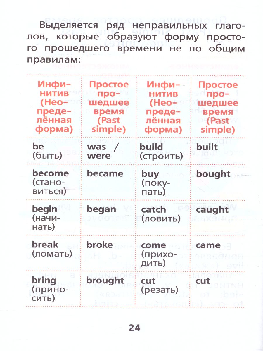 Все правила английского языка. Запомни легко и быстро - Межрегиональный  Центр «Глобус»