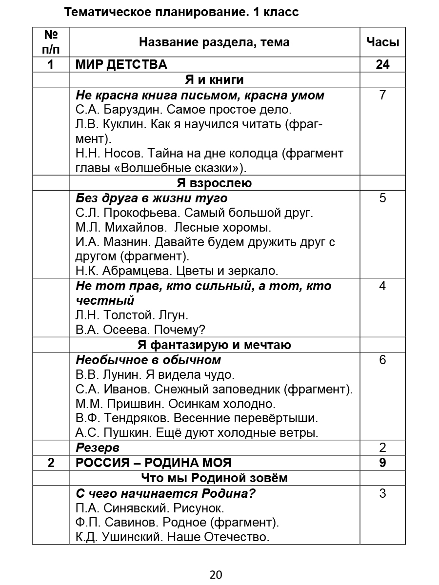 Литературное чтение на родном (русском) языке 1-4 классы. Методические  рекомендации для учителей - Межрегиональный Центр «Глобус»