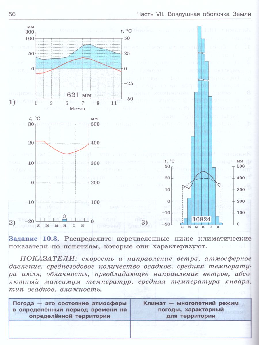 География 5-11 класс. Сборник задач и упражнений. Базовый и углубленный  уровни. Часть 2 - Межрегиональный Центр «Глобус»