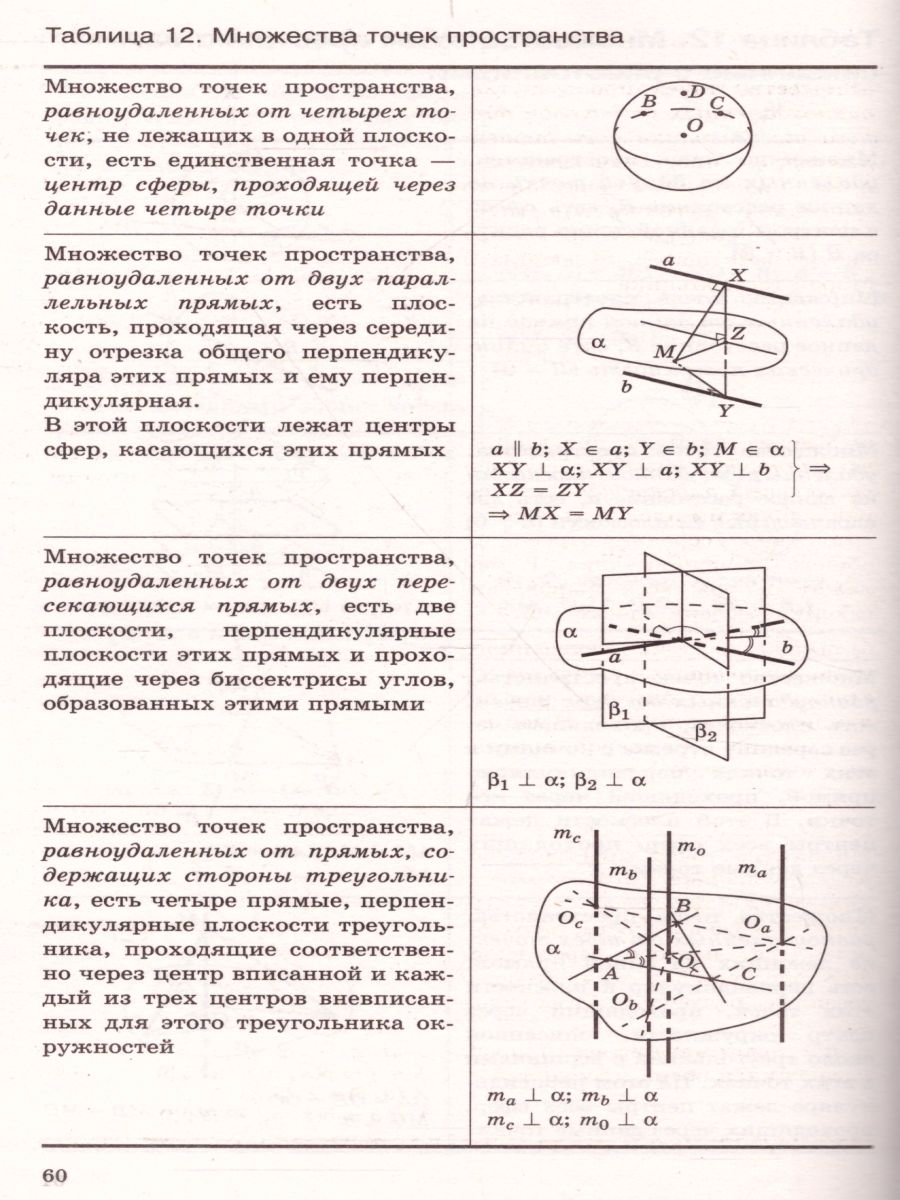 Геометрия в таблицах 7-11 классы - Межрегиональный Центр «Глобус»