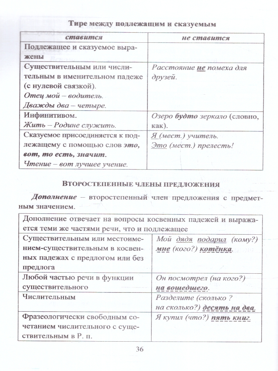 Умные таблицы по Русскому языку 5-9 классы - Межрегиональный Центр «Глобус»