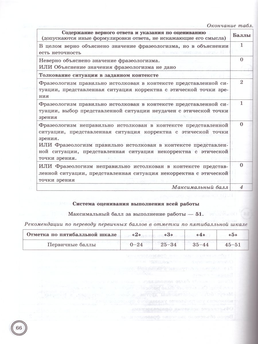 ВПР Русский язык 6 класс. 10 вариантов ФИОКО ТЗ ФГОС - Межрегиональный  Центр «Глобус»