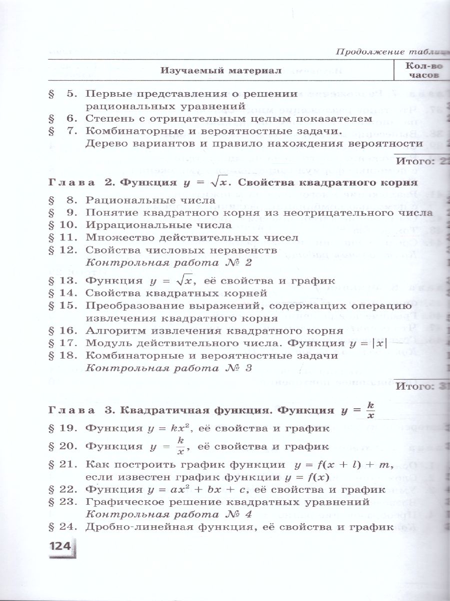 Алгебра 7-9 класс Контрольные работы к учебнику Мордковича, Николаева  (углубленный уровень). ФГОС - Межрегиональный Центр «Глобус»