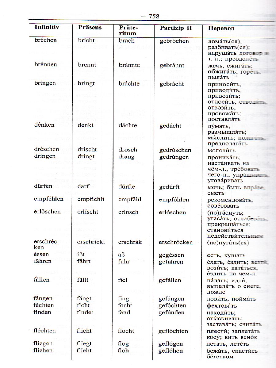 Современный немецко-русский русско-немецкий словарь. 125 000 слов с  практической транскрипцией - Межрегиональный Центр «Глобус»