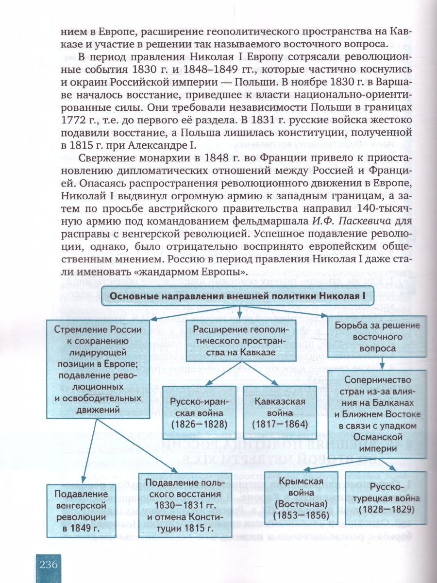 История России 11 класс. До 1914 года. Учебник. Базовый и углубленный  уровни - Межрегиональный Центр «Глобус»