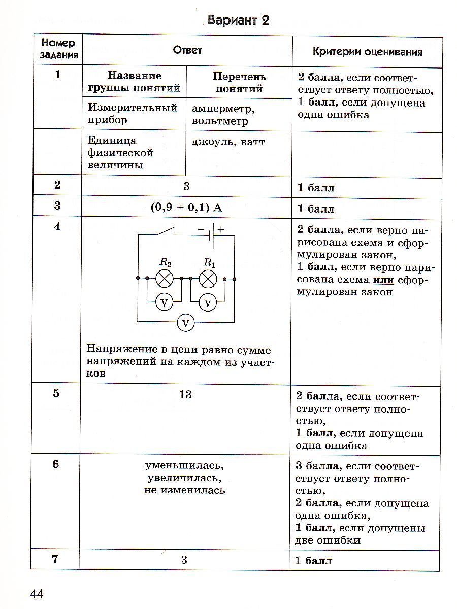 Физика 8 класс. Подготовка к всероссийским проверочным работам (ВПР) -  Межрегиональный Центр «Глобус»