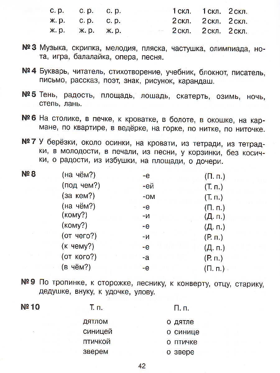 Тренажер по Русскому языку 3-4 класс. Правописание безударных окончаний  имен существ - Межрегиональный Центр «Глобус»