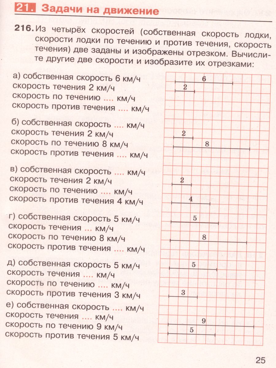 Математика 5 класс. Рабочая тетрадь в 2-х частях. Часть 2. К учебнику  Никольского. ФГОС - Межрегиональный Центр «Глобус»