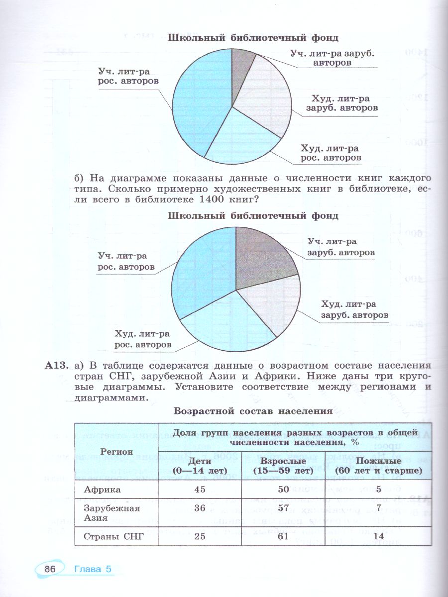 Математика 7-9 класс. Универсальный многоуровневый сборник задач в 3-х  частях. Часть 3 - Межрегиональный Центр «Глобус»