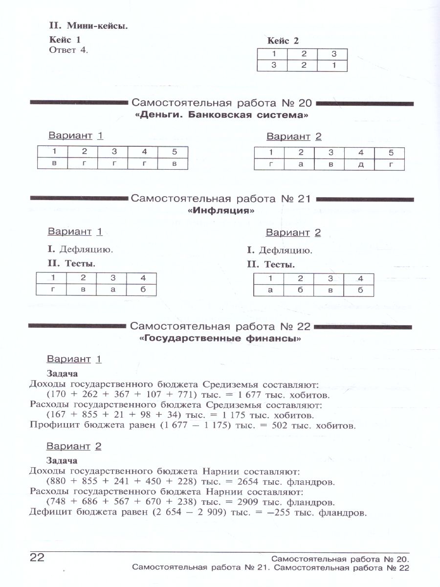 Савицкая Метод. комментаркий к самостоятельным и контрольным работам по  экономике.10-11 кл. (Вита) - Межрегиональный Центр «Глобус»