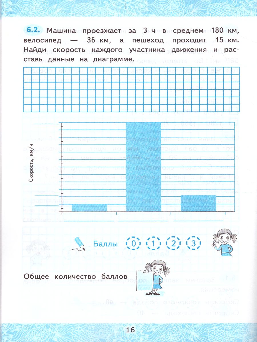 Математика 4 класс. Зачетные работы. Часть 2. ФГОС - Межрегиональный Центр  «Глобус»