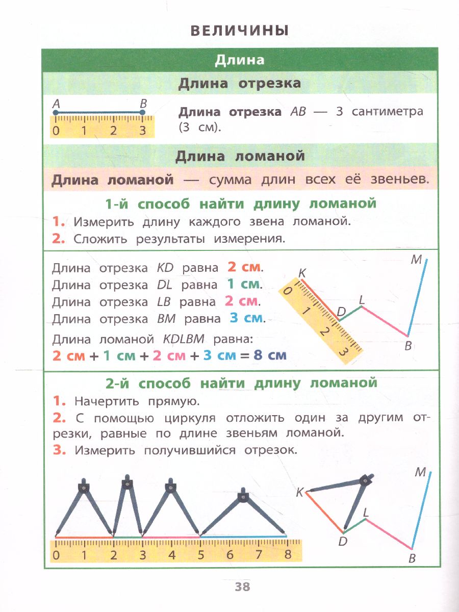 Математика 1-4 классы. Справочник в таблицах - Межрегиональный Центр  «Глобус»